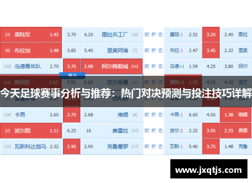 今天足球赛事分析与推荐：热门对决预测与投注技巧详解